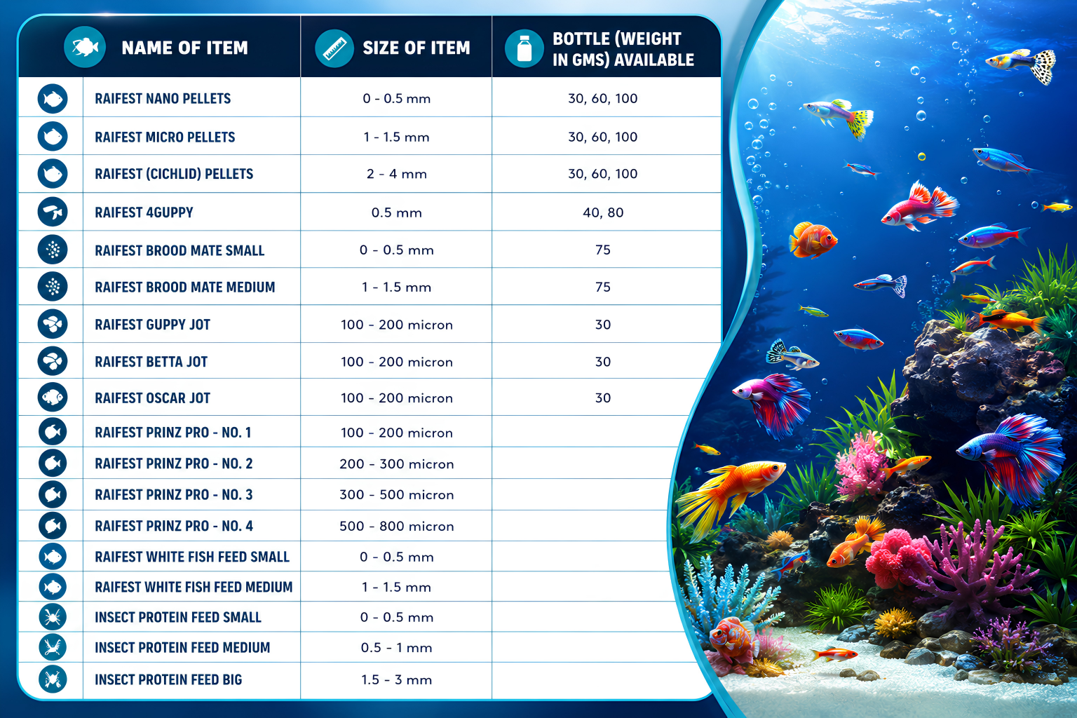raifest fish feed size